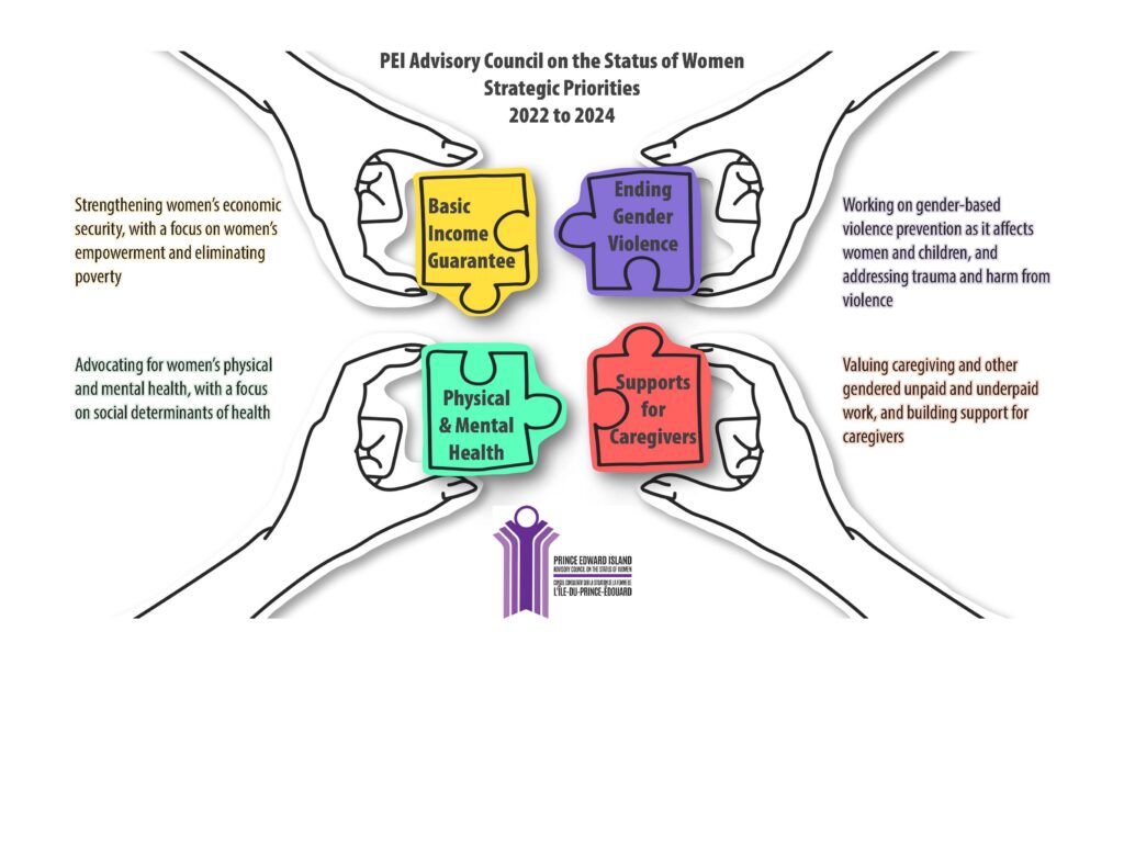 Graphic of strategic priorities